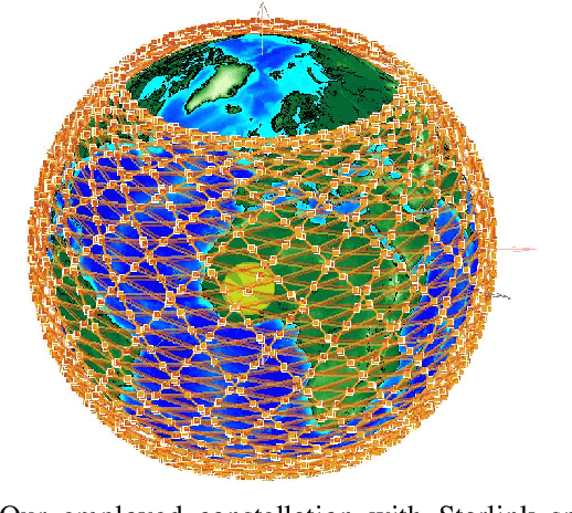 Figure 2 for Direct Uplink Connectivity in Space MIMO Systems with THz and FSO Inter-Satellite Links
