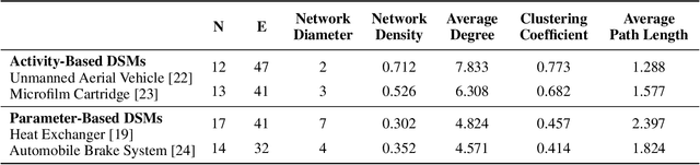 Figure 2 for Large Language Models for Combinatorial Optimization of Design Structure Matrix