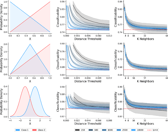 Figure 4 for The Art of Misclassification: Too Many Classes, Not Enough Points