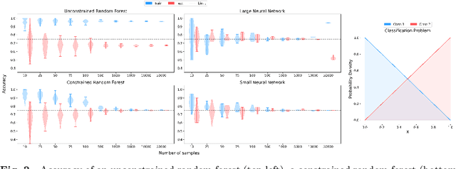 Figure 2 for The Art of Misclassification: Too Many Classes, Not Enough Points