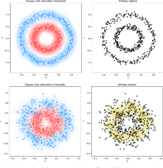 Figure 3 for The Art of Misclassification: Too Many Classes, Not Enough Points