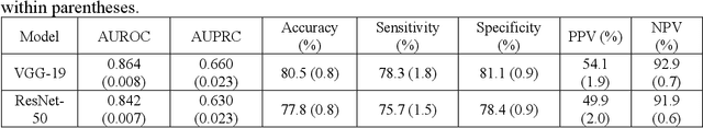 Figure 3 for Clinical Domain Knowledge-Derived Template Improves Post Hoc AI Explanations in Pneumothorax Classification