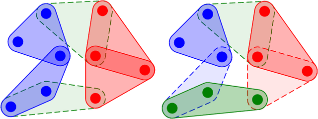 Figure 1 for Edge-Colored Clustering in Hypergraphs: Beyond Minimizing Unsatisfied Edges