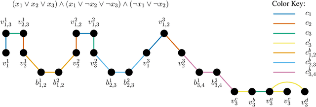 Figure 4 for Edge-Colored Clustering in Hypergraphs: Beyond Minimizing Unsatisfied Edges