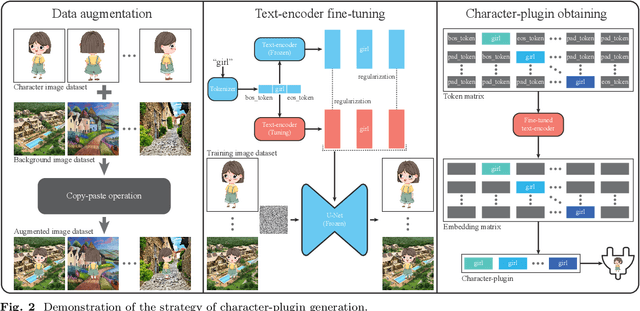 Figure 3 for CogCartoon: Towards Practical Story Visualization