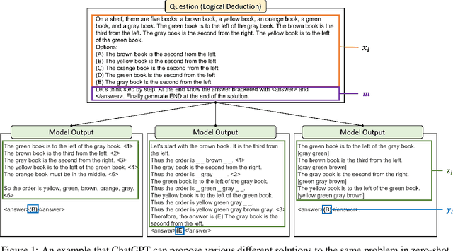 Figure 1 for Reprompting: Automated Chain-of-Thought Prompt Inference Through Gibbs Sampling