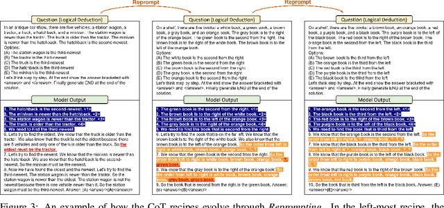 Figure 4 for Reprompting: Automated Chain-of-Thought Prompt Inference Through Gibbs Sampling