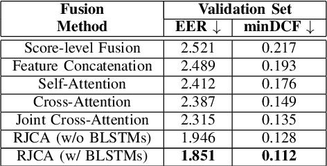 Figure 2 for Audio-Visual Person Verification based on Recursive Fusion of Joint Cross-Attention