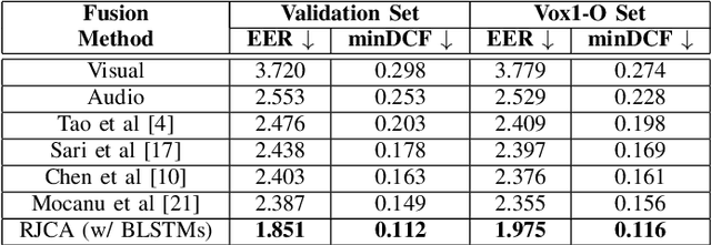 Figure 4 for Audio-Visual Person Verification based on Recursive Fusion of Joint Cross-Attention