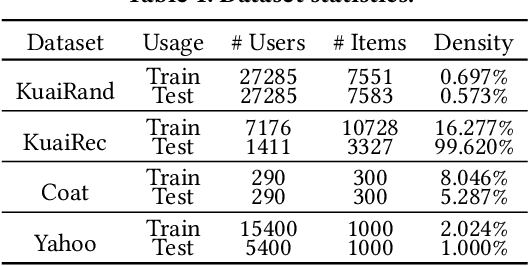 Figure 2 for DARLR: Dual-Agent Offline Reinforcement Learning for Recommender Systems with Dynamic Reward