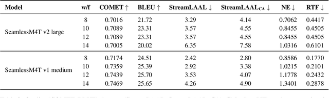 Figure 4 for Simulstream: Open-Source Toolkit for Evaluation and Demonstration of Streaming Speech-to-Text Translation Systems