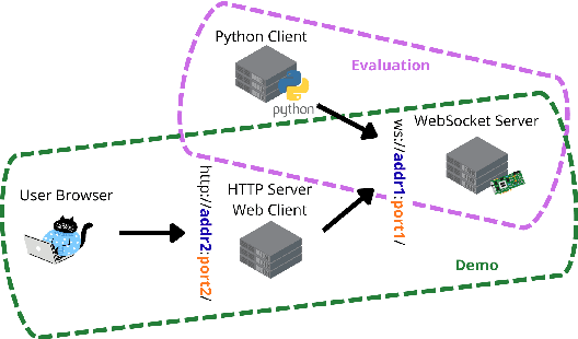 Figure 1 for Simulstream: Open-Source Toolkit for Evaluation and Demonstration of Streaming Speech-to-Text Translation Systems