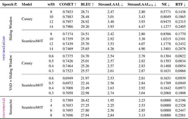 Figure 2 for Simulstream: Open-Source Toolkit for Evaluation and Demonstration of Streaming Speech-to-Text Translation Systems