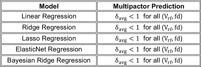 Figure 4 for A Supervised Machine Learning Framework for Multipactor Breakdown Prediction in High-Power Radio Frequency Devices and Accelerator Components: A Case Study in Planar Geometry