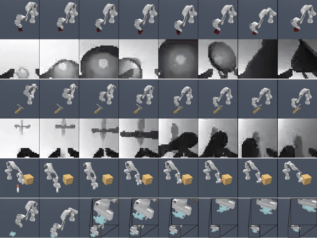 Figure 1 for Rapid Motor Adaptation for Robotic Manipulator Arms