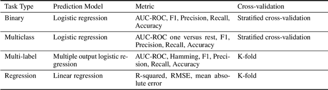 Figure 3 for Does your model understand genes? A benchmark of gene properties for biological and text models