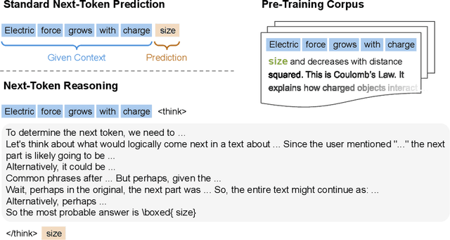 Figure 2 for Reinforcement Pre-Training