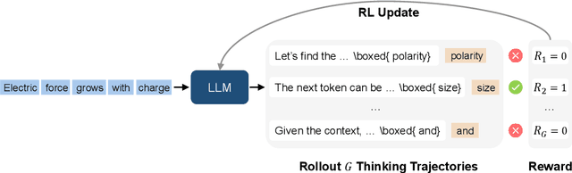 Figure 4 for Reinforcement Pre-Training