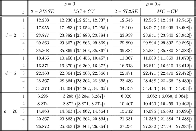 Figure 2 for A new Input Convex Neural Network with application to options pricing