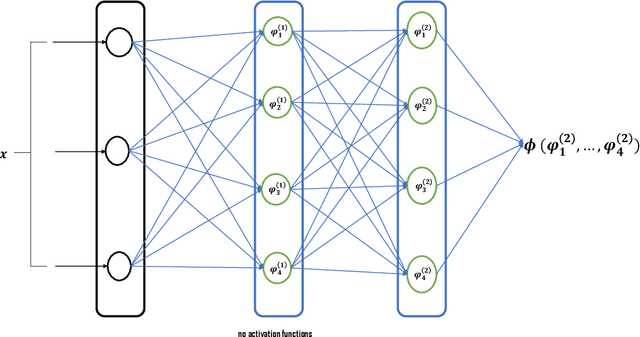Figure 3 for A new Input Convex Neural Network with application to options pricing