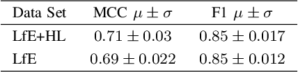 Figure 4 for Online Adaptive Traversability Estimation through Interaction for Unstructured, Densely Vegetated Environments