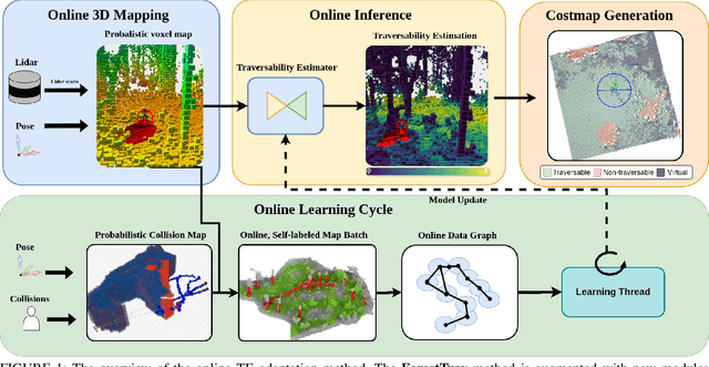 Figure 1 for Online Adaptive Traversability Estimation through Interaction for Unstructured, Densely Vegetated Environments
