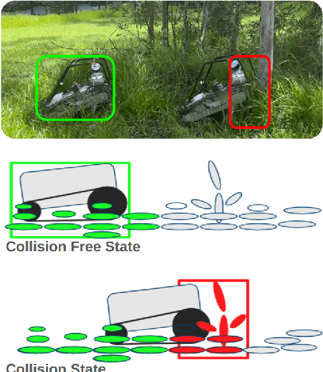 Figure 3 for Online Adaptive Traversability Estimation through Interaction for Unstructured, Densely Vegetated Environments