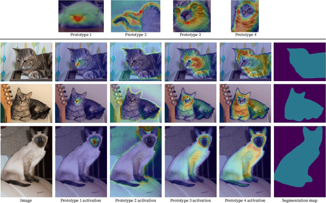 Figure 3 for ProtoSeg: Interpretable Semantic Segmentation with Prototypical Parts