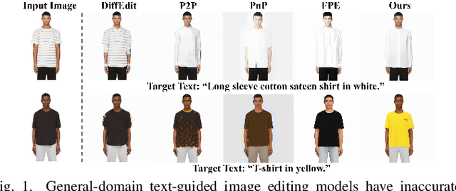 Figure 1 for MADiff: Text-Guided Fashion Image Editing with Mask Prediction and Attention-Enhanced Diffusion