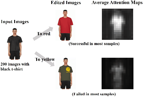 Figure 3 for MADiff: Text-Guided Fashion Image Editing with Mask Prediction and Attention-Enhanced Diffusion