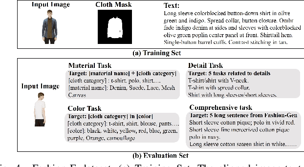 Figure 4 for MADiff: Text-Guided Fashion Image Editing with Mask Prediction and Attention-Enhanced Diffusion