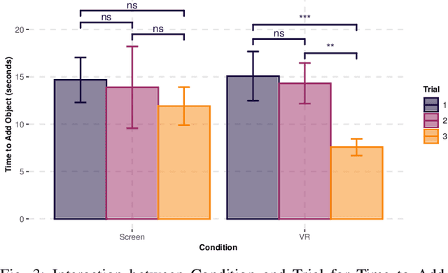 Figure 3 for Happily Error After: Framework Development and User Study for Correcting Robot Perception Errors in Virtual Reality