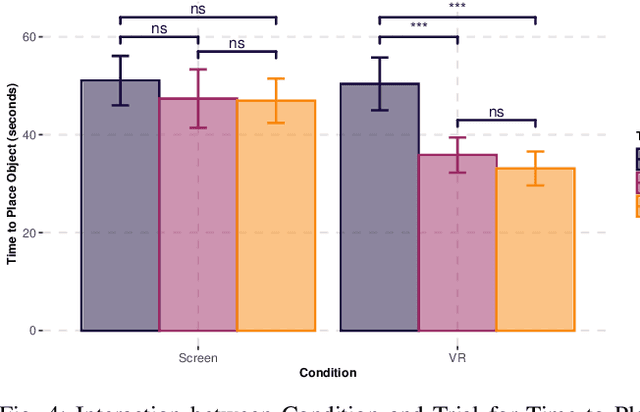 Figure 4 for Happily Error After: Framework Development and User Study for Correcting Robot Perception Errors in Virtual Reality