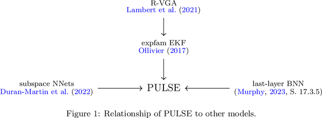 Figure 1 for Detecting Toxic Flow