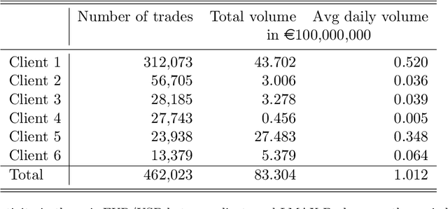 Figure 2 for Detecting Toxic Flow