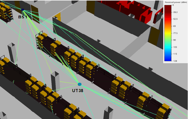 Figure 4 for Efficient Ray-Tracing Channel Emulation in Industrial Environments: An Analysis of Propagation Model Impact