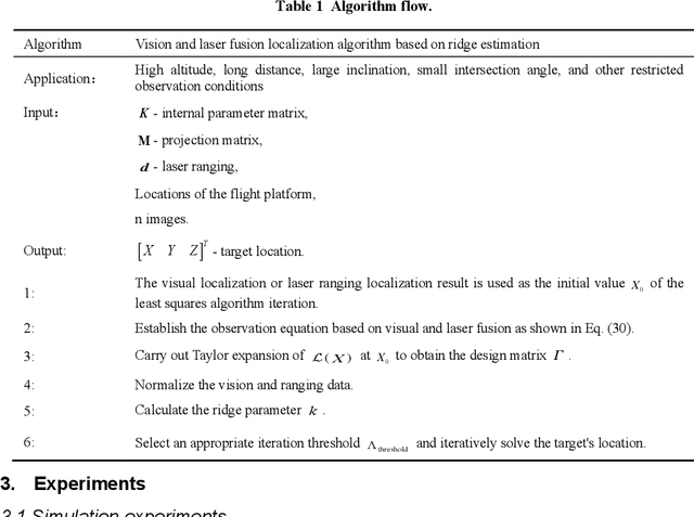 Figure 2 for Ridge Estimation-Based Vision and Laser Ranging Fusion Localization Method for UAVs