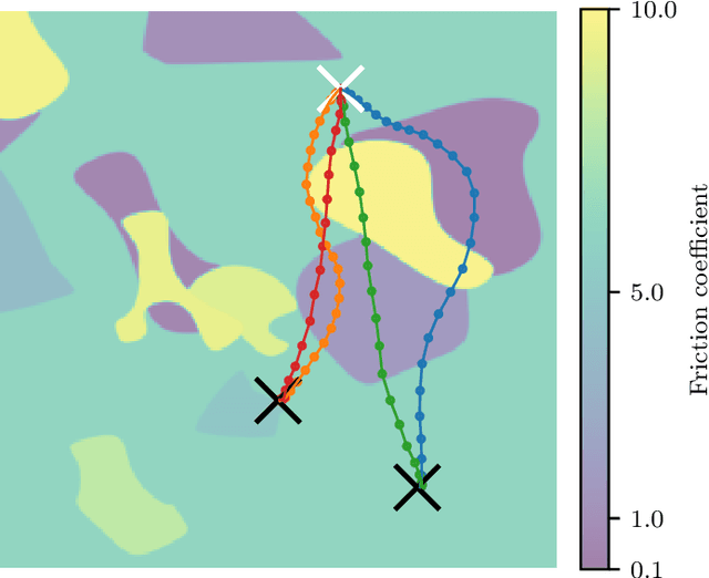 Figure 1 for Learning a Terrain- and Robot-Aware Dynamics Model for Autonomous Mobile Robot Navigation