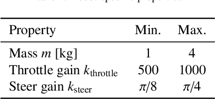 Figure 2 for Learning a Terrain- and Robot-Aware Dynamics Model for Autonomous Mobile Robot Navigation
