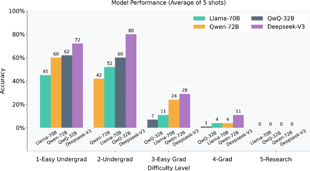 Figure 4 for Theoretical Physics Benchmark (TPBench) -- a Dataset and Study of AI Reasoning Capabilities in Theoretical Physics