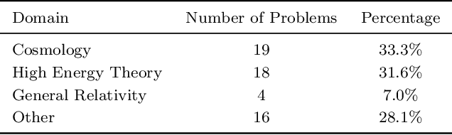Figure 3 for Theoretical Physics Benchmark (TPBench) -- a Dataset and Study of AI Reasoning Capabilities in Theoretical Physics