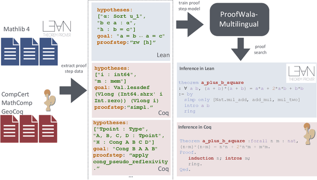 Figure 3 for ${\rm P{\small ROOF}W{\small ALA}}$: Multilingual Proof Data Synthesis and Theorem-Proving