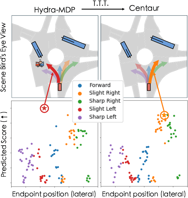 Figure 1 for Centaur: Robust End-to-End Autonomous Driving with Test-Time Training