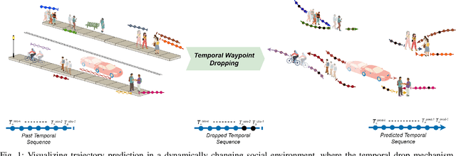 Figure 1 for Improving Trajectory Prediction in Dynamic Multi-Agent Environment by Dropping Waypoints