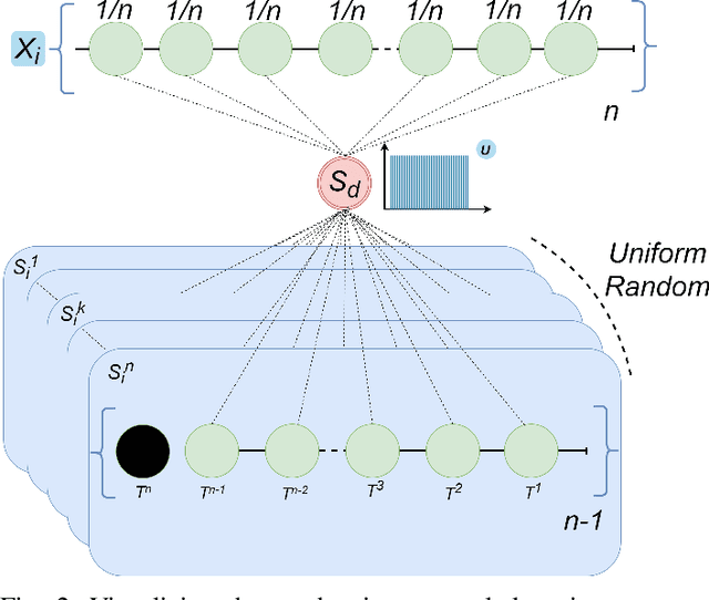 Figure 2 for Improving Trajectory Prediction in Dynamic Multi-Agent Environment by Dropping Waypoints