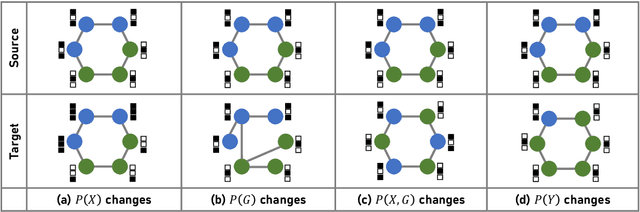 Figure 4 for Trustworthy Transfer Learning: A Survey