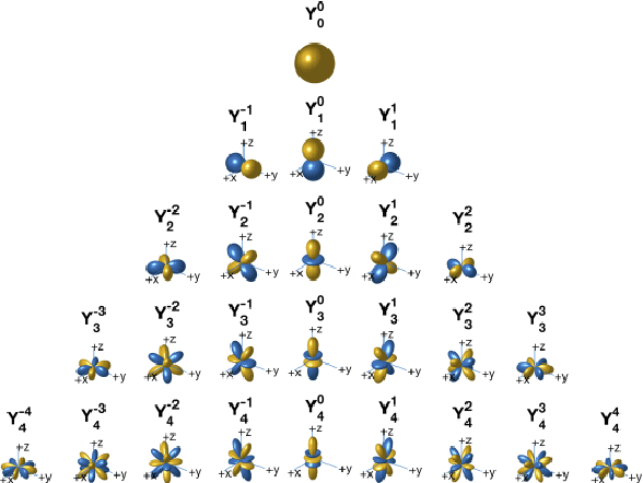 Figure 1 for Ambisonizer: Neural Upmixing as Spherical Harmonics Generation