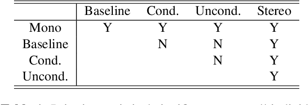 Figure 2 for Ambisonizer: Neural Upmixing as Spherical Harmonics Generation