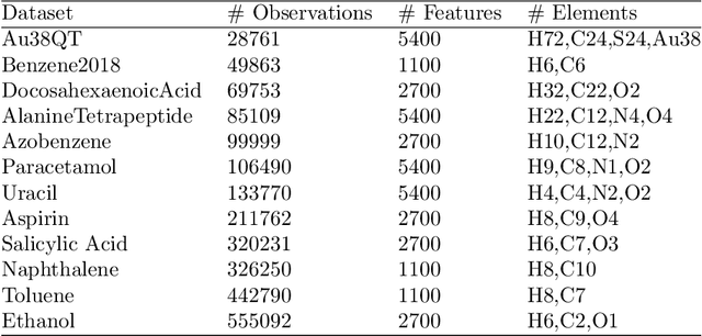 Figure 2 for Knowledge Discovery from Atomic Structures using Feature Importances