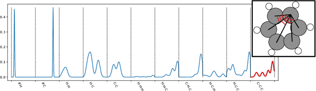 Figure 1 for Knowledge Discovery from Atomic Structures using Feature Importances